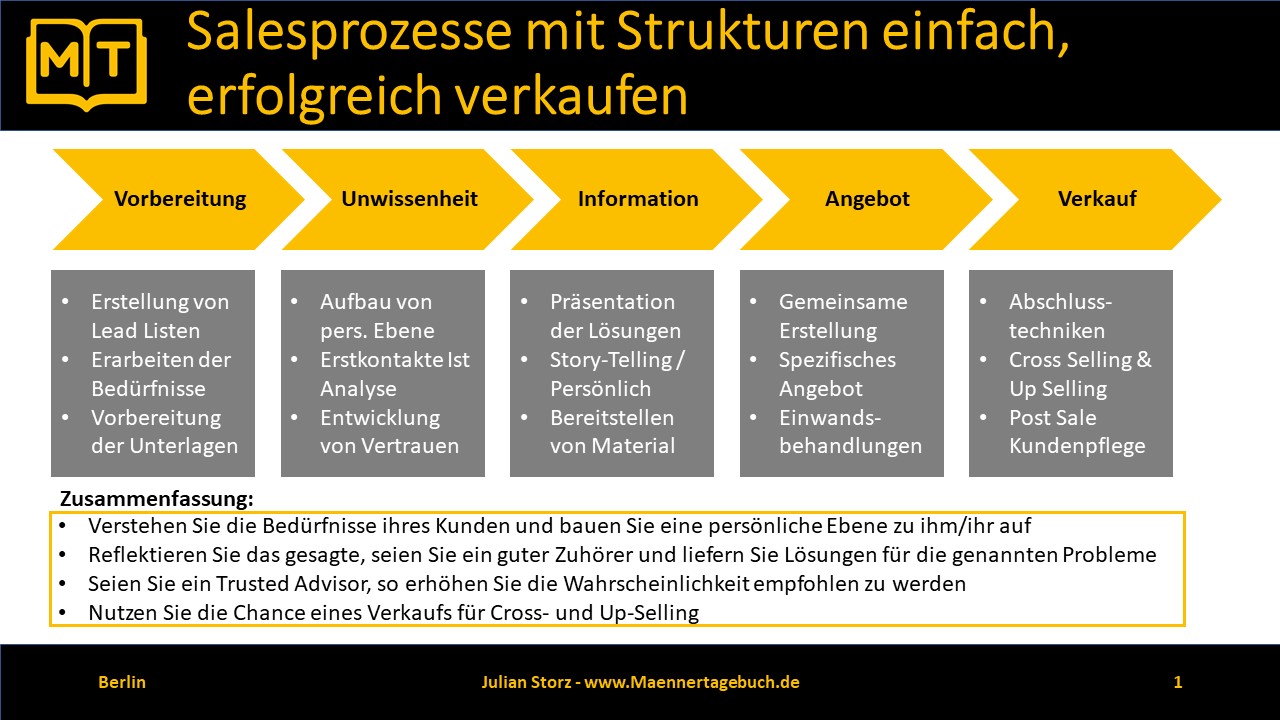 Verkaufen Aber Richtig Einfache Replizierbare Verkaufsprozesse Für Messbaren Erfolg 